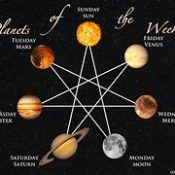 Planetary Days And Their Applications