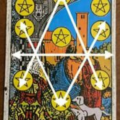 The Sator Square and its Potential for Tarot