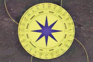 Astrology 7: The Foundation