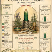 Pagan Candle Magick