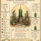 Pagan Candle Magick