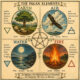 Pagan Elements: Nature, Symbolism, and Spiritual Tradition