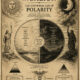 The Kybalion: The Universal Law of Polarity
